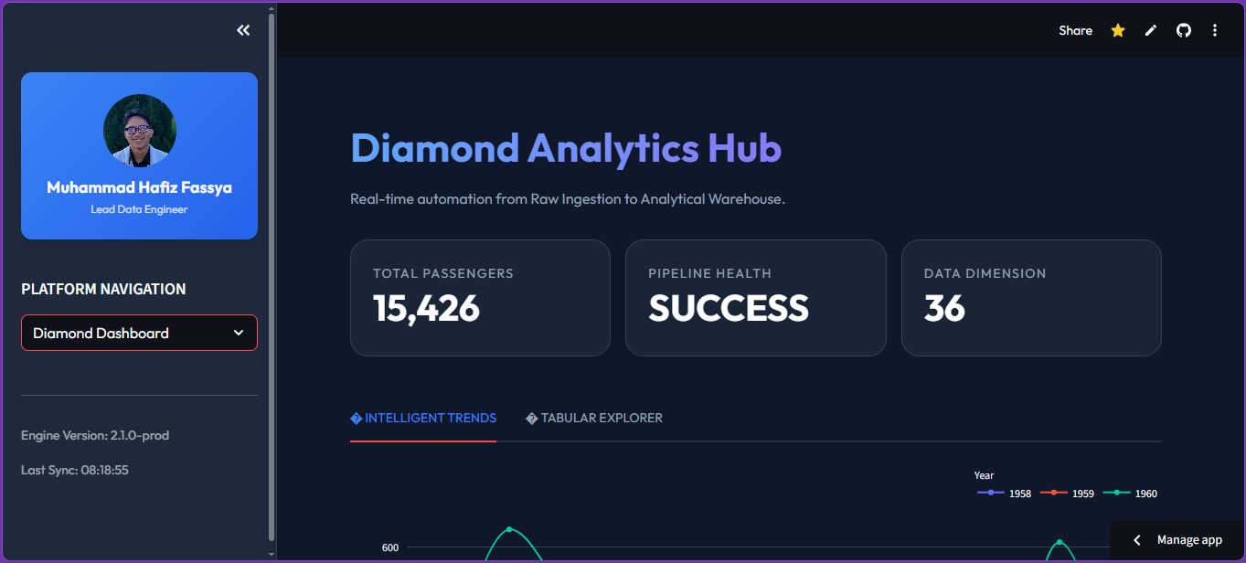 Diamond Analytics Hub