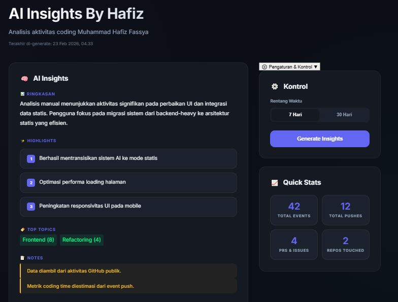AI Insights Dashboard
